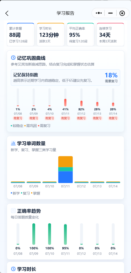 药英智练学习报告,展示记忆曲线、单词数量、正确率和学习时长