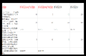 专题精讲班现场答题成绩示例